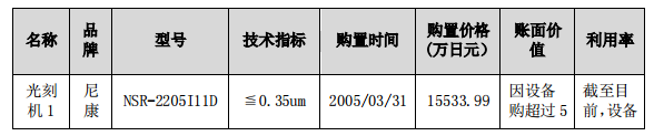 大股东质押率近100% 英唐智控是否借老旧光刻机造势