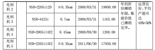 大股东质押率近100% 英唐智控是否借老旧光刻机造势