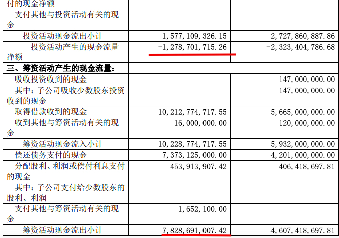 张江高科前三季度归属股东净利10.07亿元同比增114% ROE为10.36%