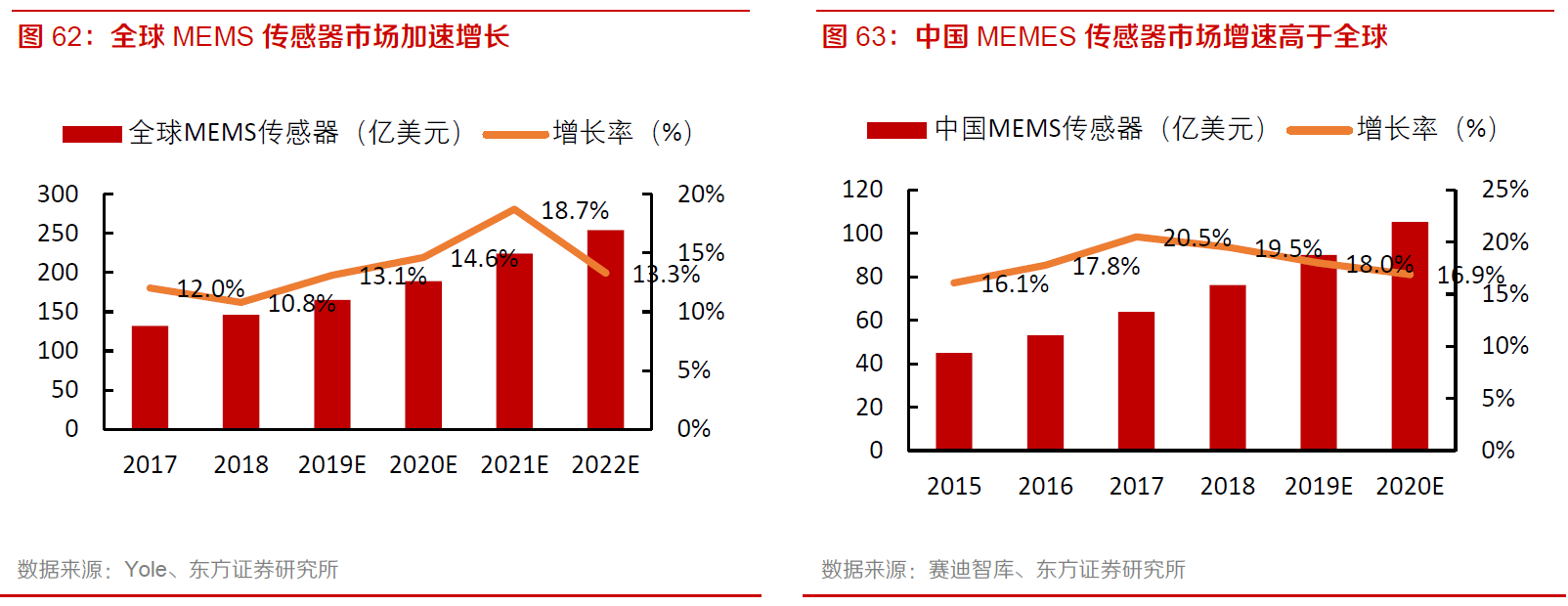 歌尔微电子欲分拆上市？MEMS板块业绩快速增长