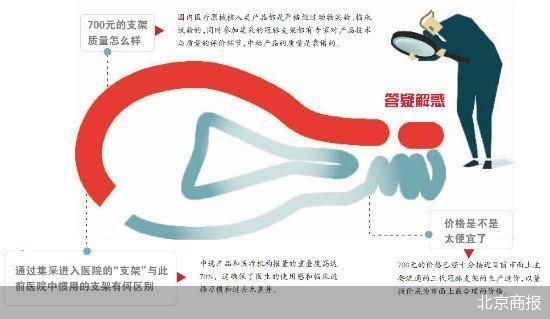 万元心脏支架降至百元后，医生患者怎么说