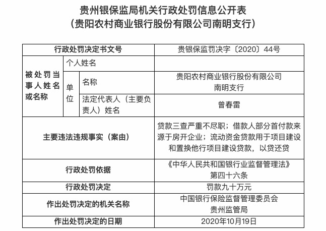 贵阳农村商业银行收20余张罚单存多项违规被重罚480万元