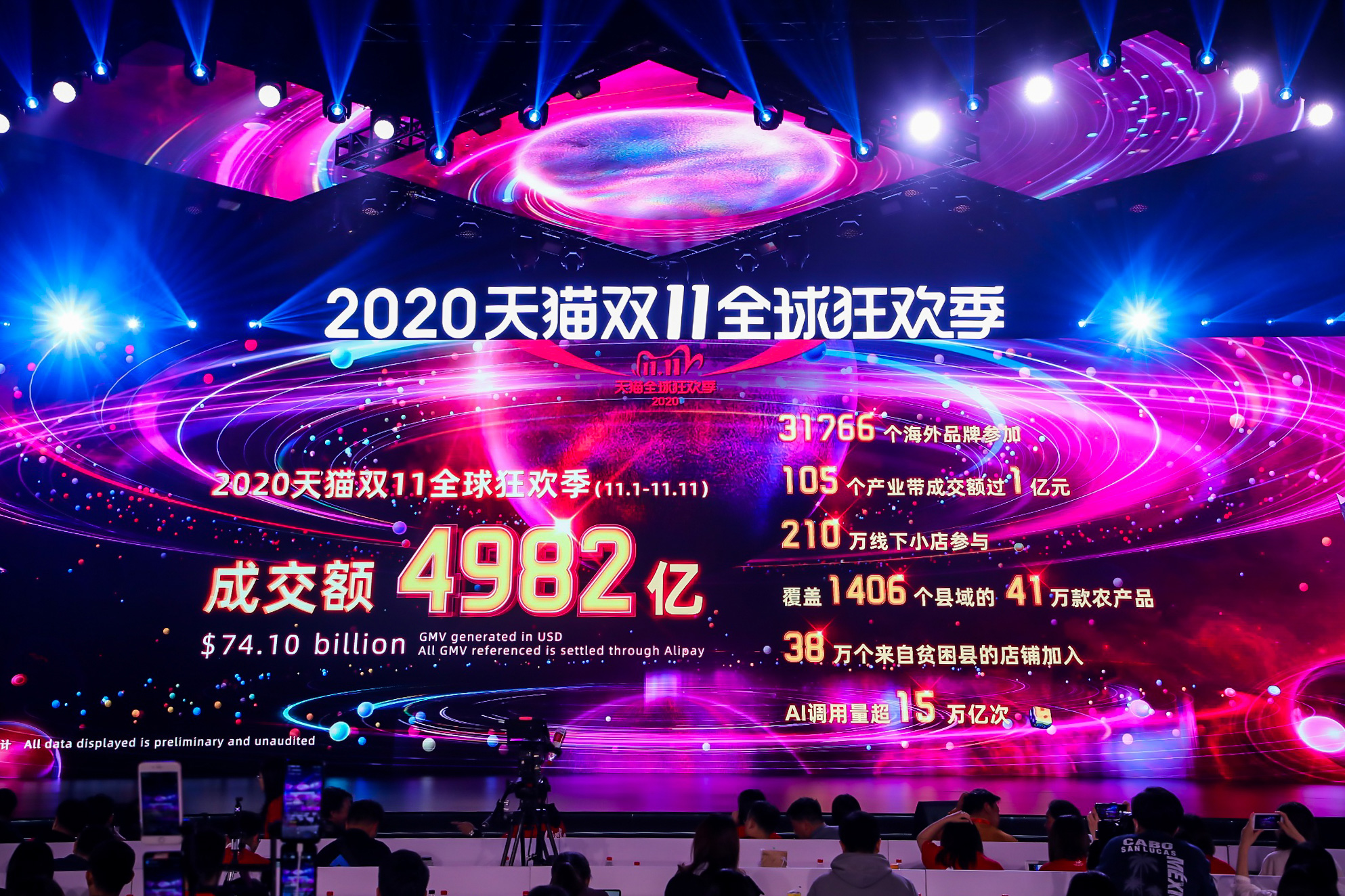 【快讯】2020天猫双11全球狂欢季成交额4982亿！