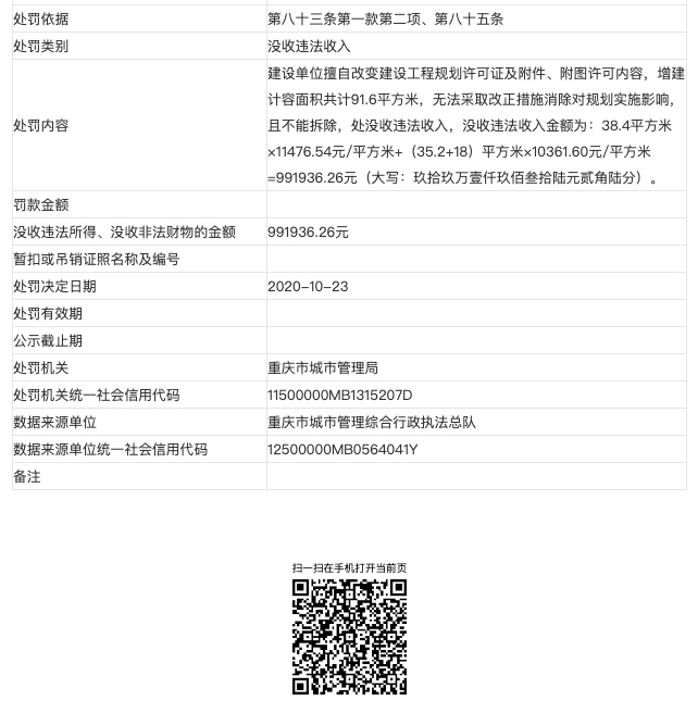 重庆上善置地开发的渝能嘉湾壹号项目存违规建设被罚没99万元