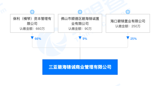 三亚碧海锦诚商业管理公司因主管部门通报批评企业被记录不良行为