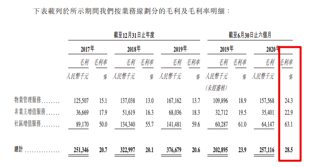 据悉远洋服务截至7日借出不足1.7亿港元孖展 公开发售部分暂未足额