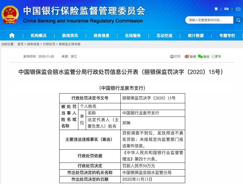 中国银行龙泉支行因贷前调查不到位等被罚款50万元