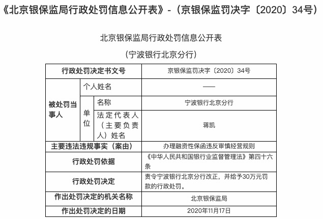 办理融资性保函违反审慎经营规则 宁波银行北京分行被罚30万