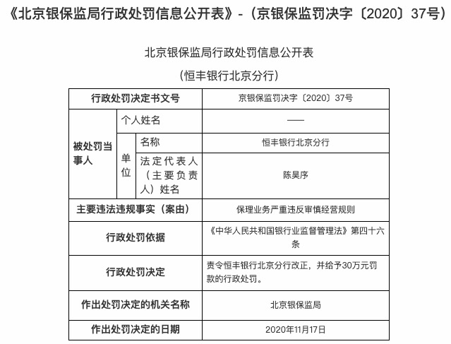 保理业务严重违规 恒丰银行北京分行被罚30万元
