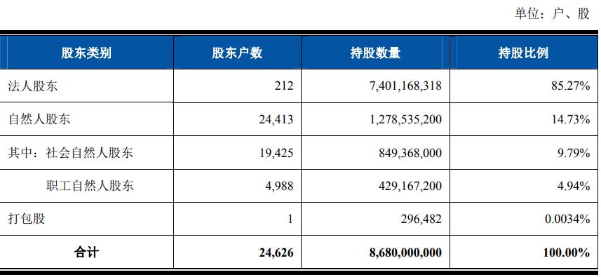 上海农商行IPO：公司总资产近万亿 个人经营性贷款不良率相对较高