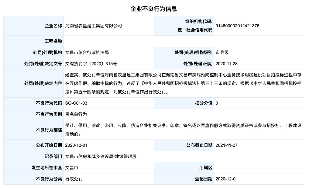 海南省农垦建工集团涉弄虚作假招投标被主管部门列入黑名单