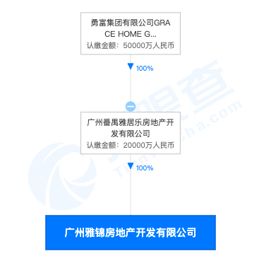 广州雅锦房地产开发公司违规租售车位被罚