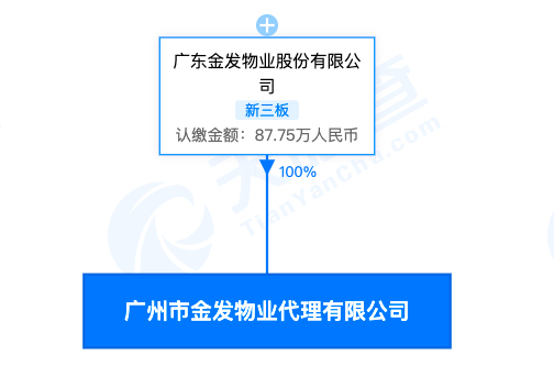 广州金发物业代理公司因非法目的交易违反《房地产经纪管理办法》被罚