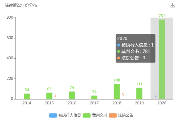 广州银行IPO遭监管51问 千名股东确权问题待解