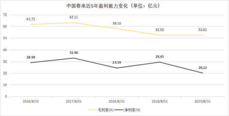 4万人口等于_90平方简装图3一4万