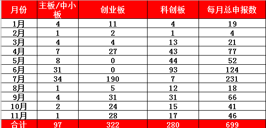 IPO一天终止5家，过会率降低 审核展现新风向