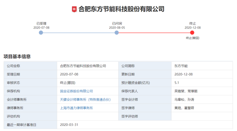 IPO一天终止5家，过会率降低 审核展现新风向