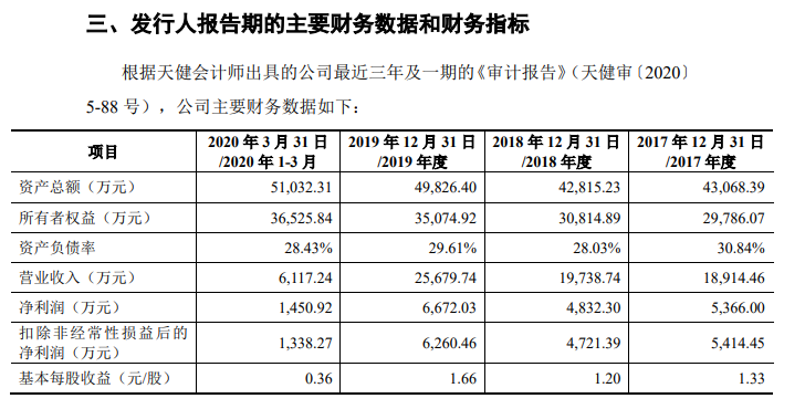 IPO一天终止5家，过会率降低 审核展现新风向