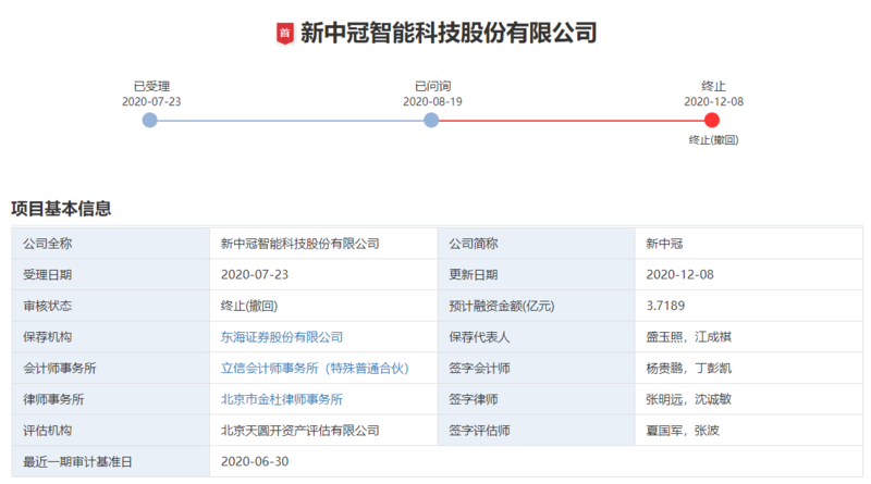 IPO一天终止5家，过会率降低 审核展现新风向