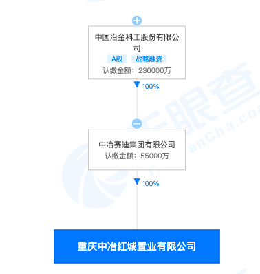 重庆中冶红城置业涉违规建设被罚