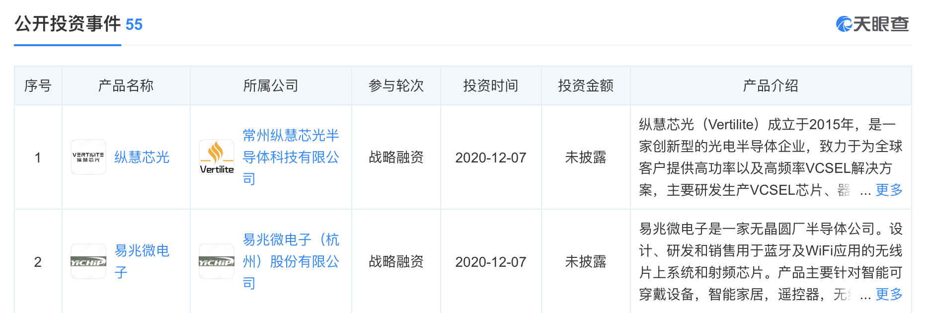 新投纵慧芯光、易兆微电子 小米产业基金版图再扩围