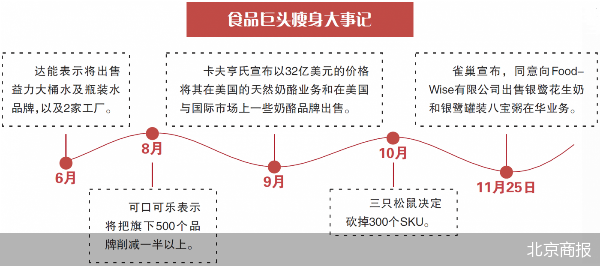 食品巨头纷纷“瘦身” 加码入局健康产业