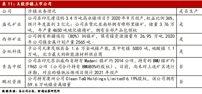 紧跟马斯克 宁德时代拟赴印尼建厂 高镍路线渐成共识 紧跟马斯克 宁德时代拟赴印尼建厂 高镍路线渐成共识