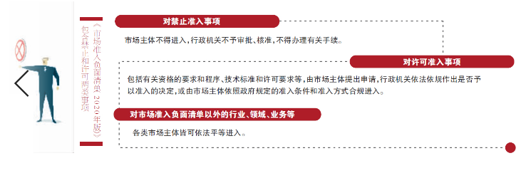 两年压减28项 新版市场准入负面清单出炉