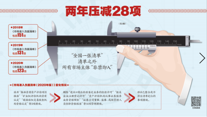 两年压减28项 新版市场准入负面清单出炉