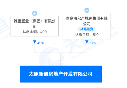 太原十二院城二期涉违法建设开发企业太原新凯房地产公司被罚