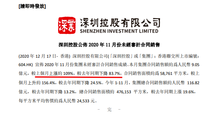 深圳控股前11月合同销售额约为9.05亿元按年下降83.7%