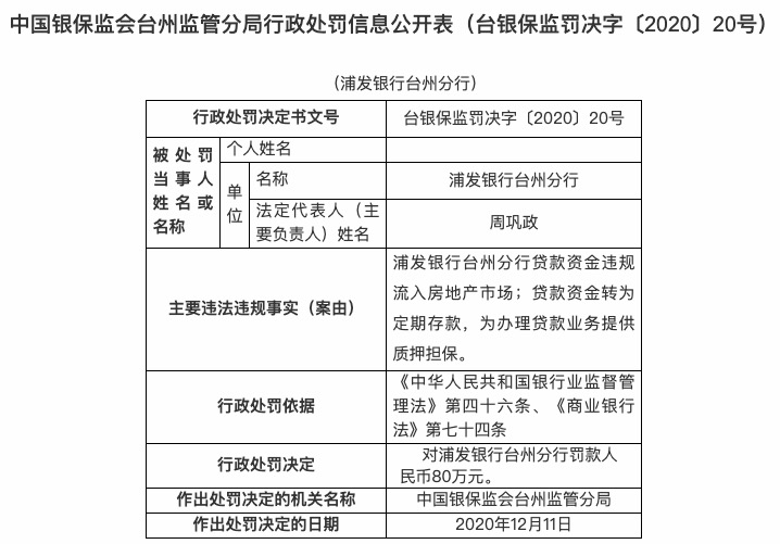 浦發銀行臺州分行被罰80萬:貸款資金轉為定期存款