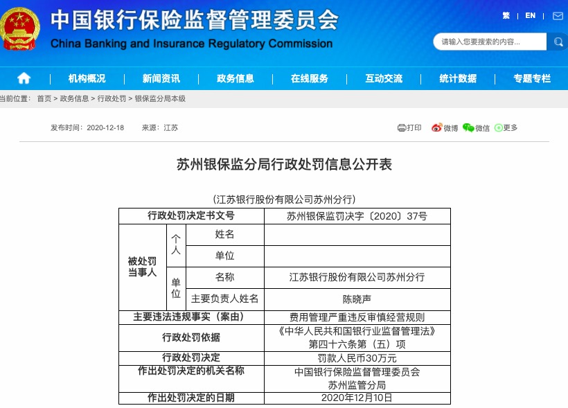 江苏银行苏州分行费用管理严重违规 被罚款30万元