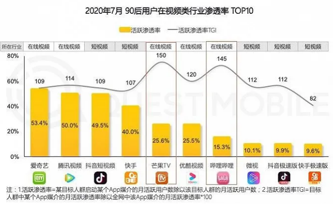 B站后浪难起:因涉黄被举报500多次,还亏了20多个亿 B站后浪难起:因涉黄被举报500多次,还亏了20多个亿