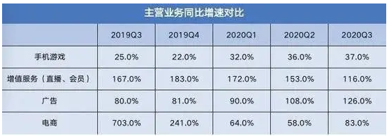 B站后浪难起:因涉黄被举报500多次,还亏了20多个亿 B站后浪难起:因涉黄被举报500多次,还亏了20多个亿