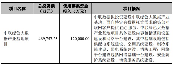 中联数据创业板IPO过会：前三季净利增长59% 第一大客户为京东