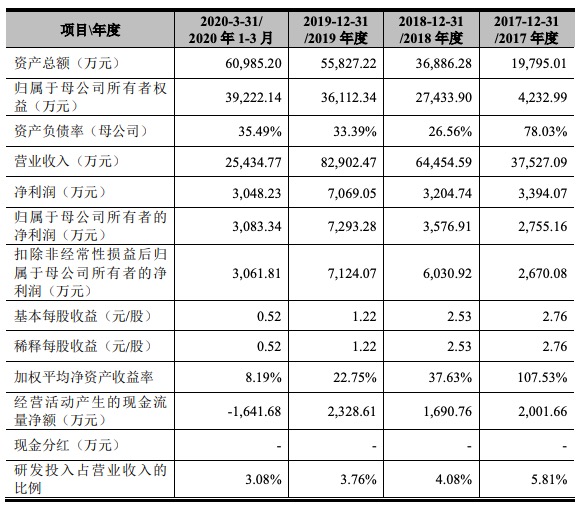 中联数据创业板IPO过会：前三季净利增长59% 第一大客户为京东