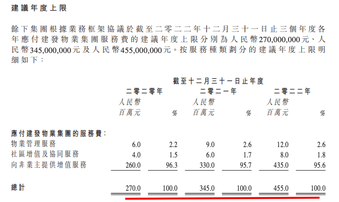 建发国际预期建发物业于12月31日登陆港交所 中期收入3.8亿元