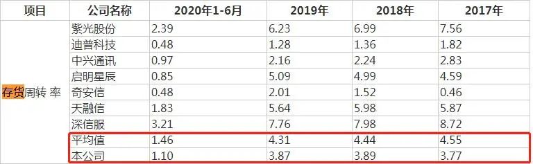 盈利倚重税收优惠 锐捷网络 盈利倚重税收优惠 锐捷网络