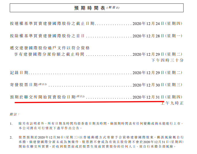 建发物业公告称以介绍方式于31日港交所上市 规模偏小毛利走弱