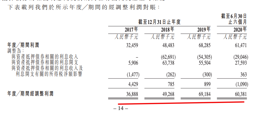 建发物业公告称以介绍方式于31日港交所上市 规模偏小毛利走弱