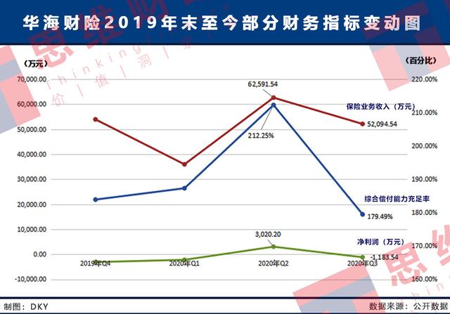 华海财险屡踩监管红线遭