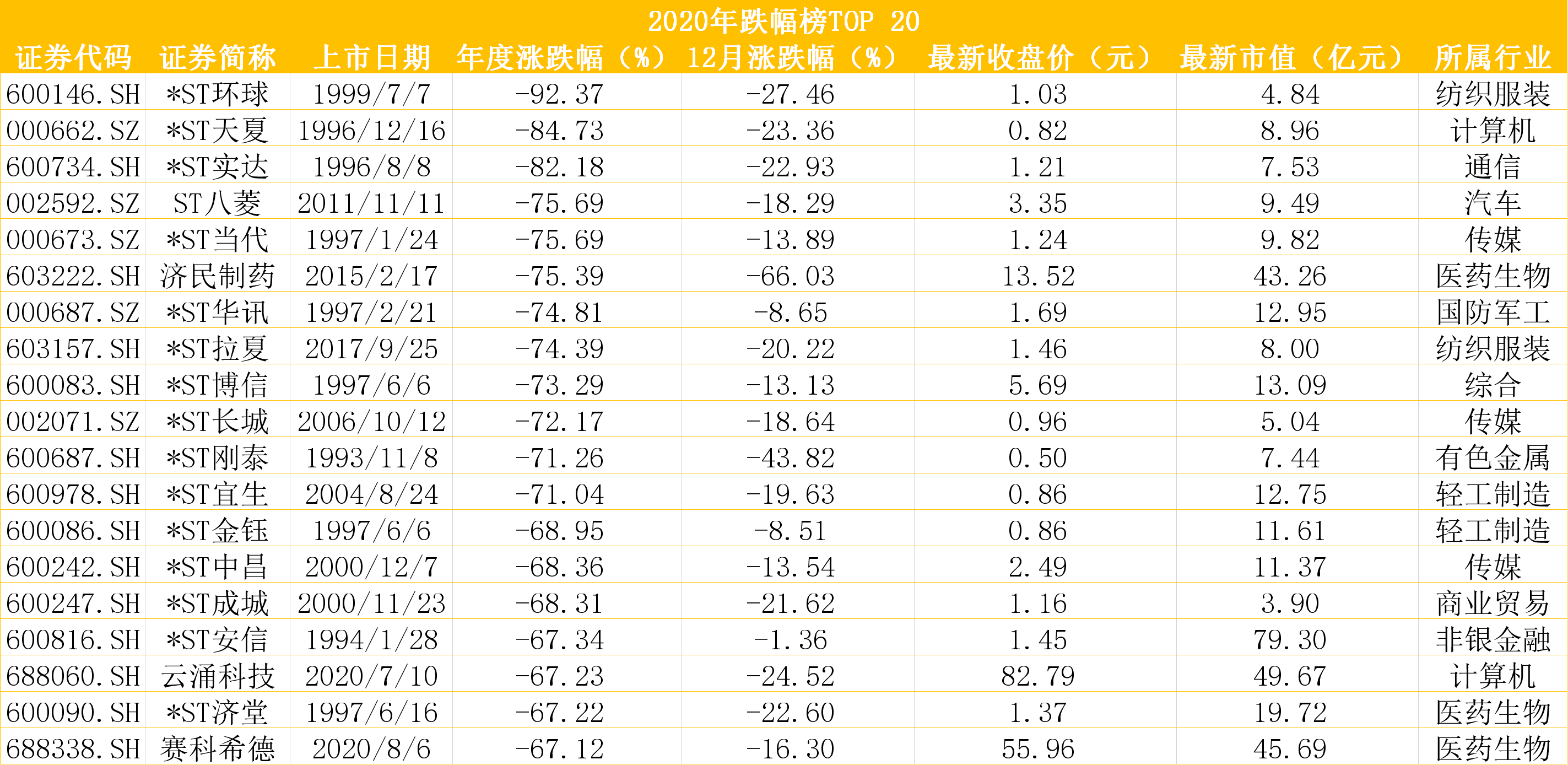 2020年牛熊股：立昂微暴涨16倍，贵州茅台跻身市值第一股