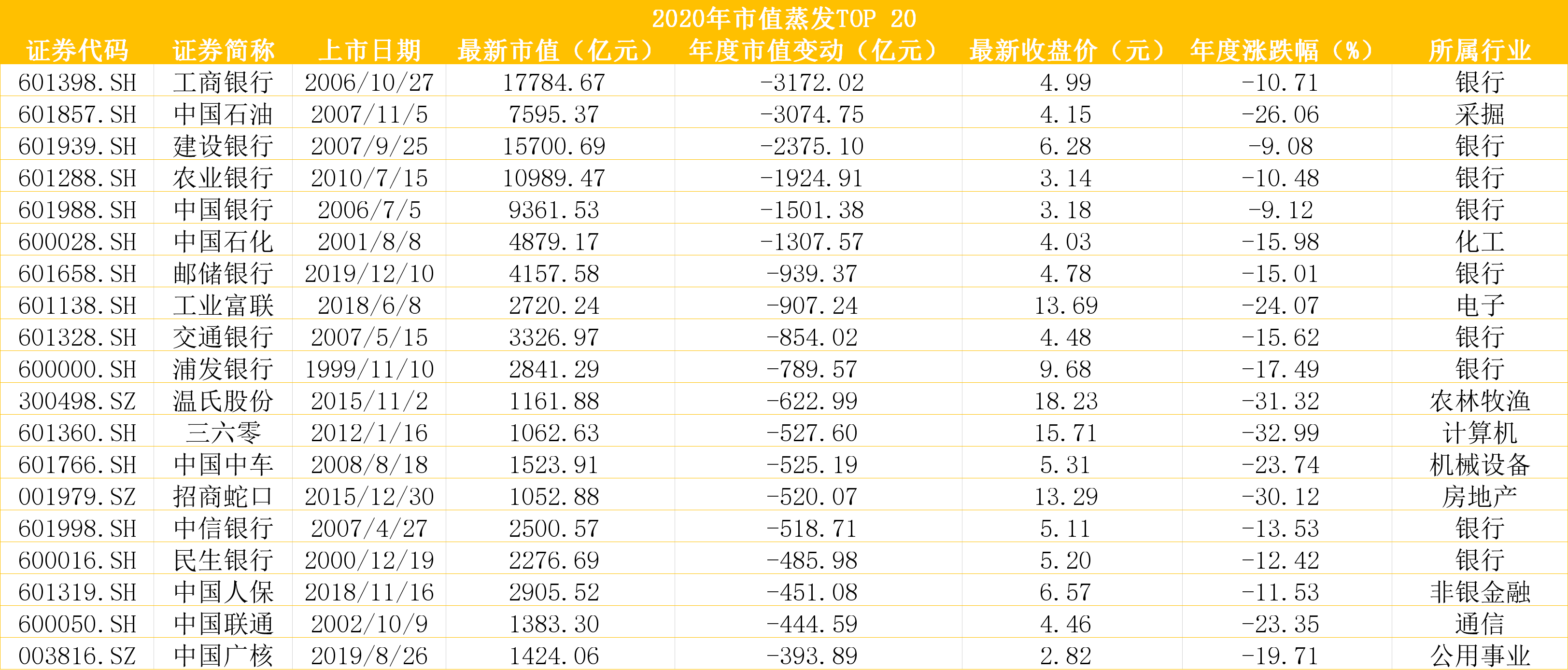 2020年牛熊股：立昂微暴涨16倍，贵州茅台跻身市值第一股