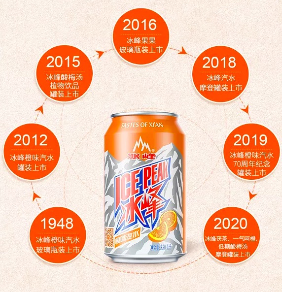 冰峰饮料启动IPO：西安糖酒集团持股99% 营收增速有所下滑