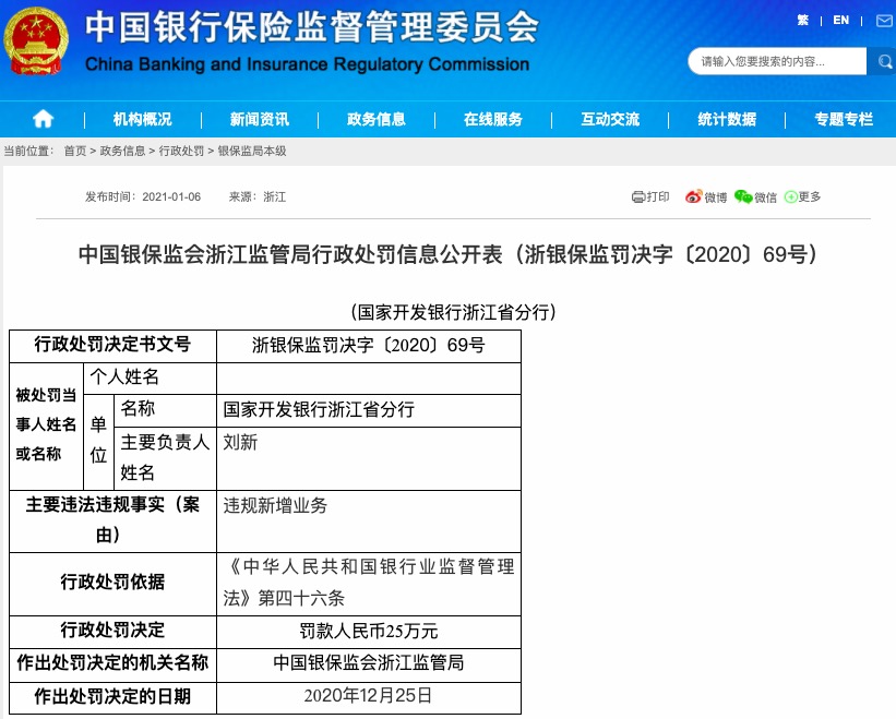国家开发银行浙江省分行违规新增业务 被罚款25万元