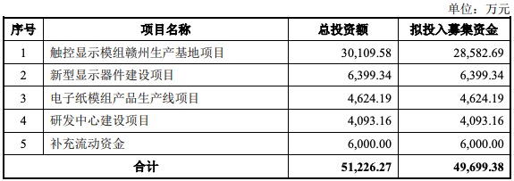 秋田微创业板IPO获批注册：2020年上半年应收账款猛增 关联交易较多
