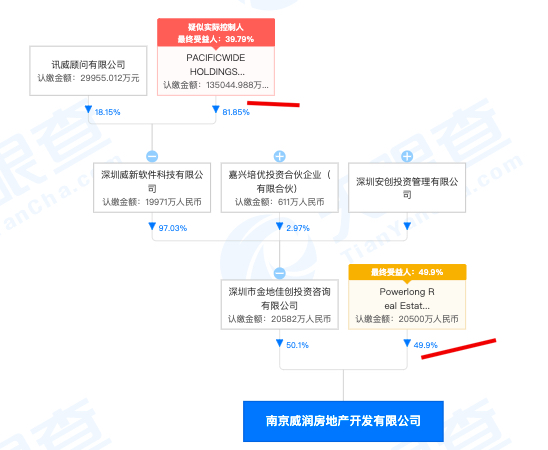 南京威润房地产公司金汇中心项目涉广告违法被主管部门处罚