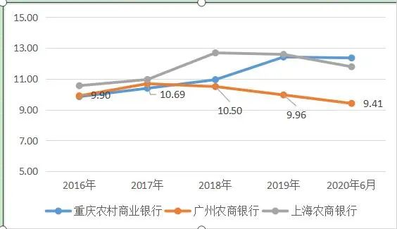 广州农商行房地产贷款占比踩线 冲A未果核心资本承压