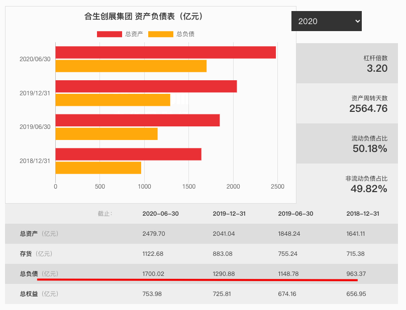 踩1红线的合生创展以触顶”价47亿北京夺地 楼面价为区域1.6倍